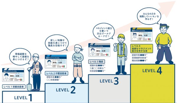 CCUSレベルアップイメージ