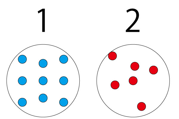 ビットの摩擦