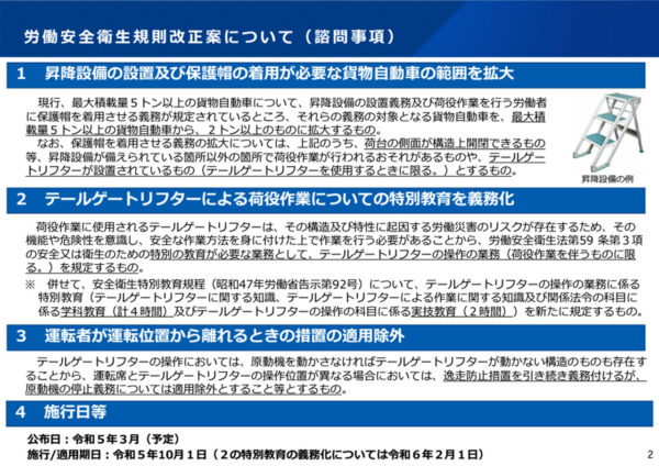 昇降設備の設置義務