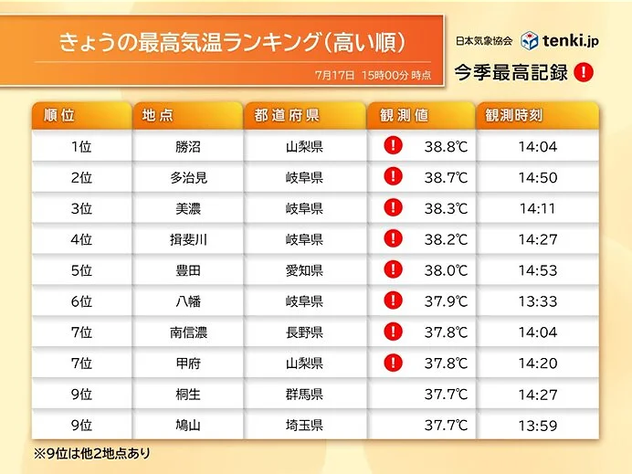 気温