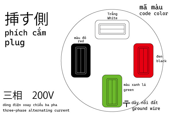 三相　200V　挿す側コネクター