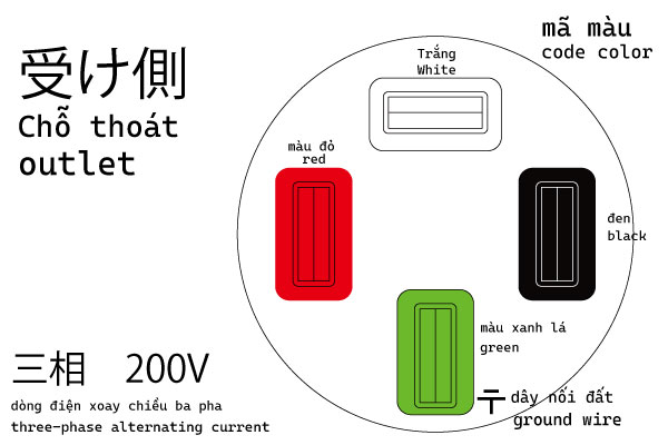 三相200V　受け側