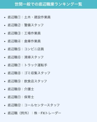 底辺の仕事