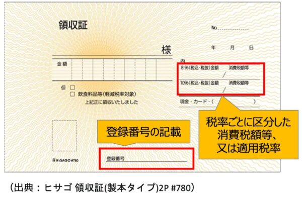 適格簡易領収書