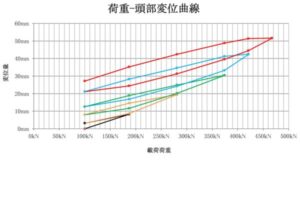 緊張管理図