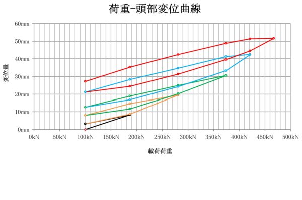 緊張管理図
