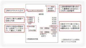 適格簡易領収書