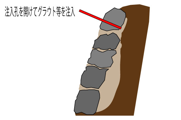 石積裏込注入