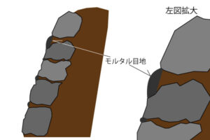 通常の石積