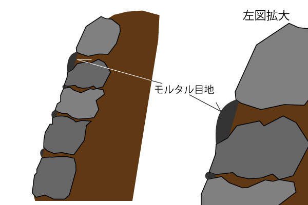 通常の石積