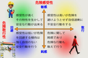 危険感受性と危険敢行性