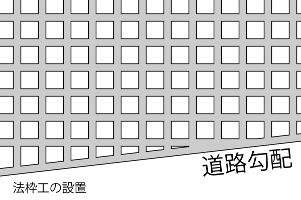 法枠工の設置