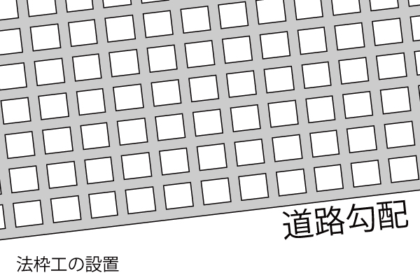 法枠工の設置