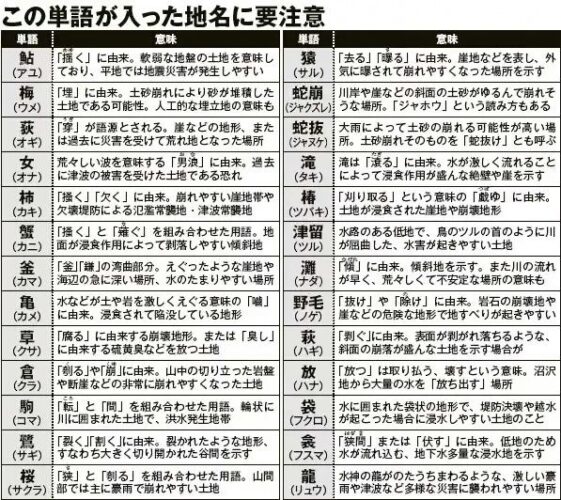 この単語が入った地名に要注意