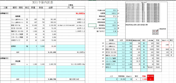実行予算