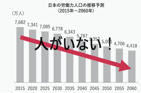 人がいない