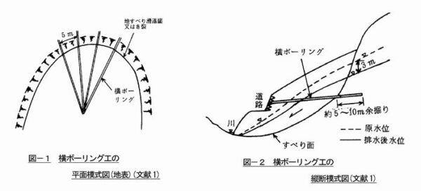 横ボーリング　先端間隔