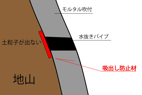 吸出し防止材