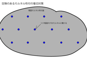 既設モルタル吹付復旧対策