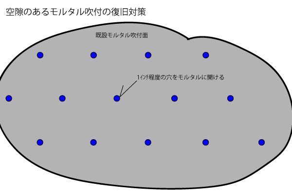 既設モルタル吹付復旧対策