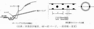 横ボーリング　先端間隔