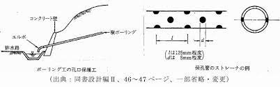 横ボーリング　先端間隔