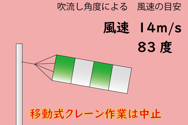 風速83度