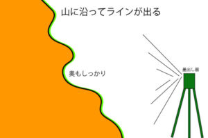 マキタ　墨出し器