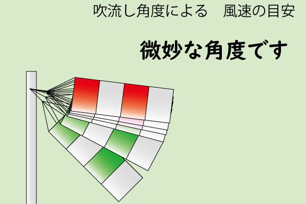 風速　微妙