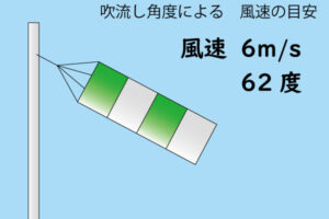風速62度