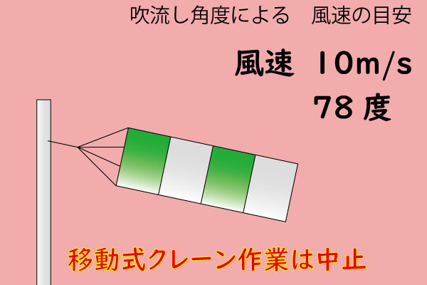風速78度
