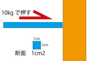 圧力