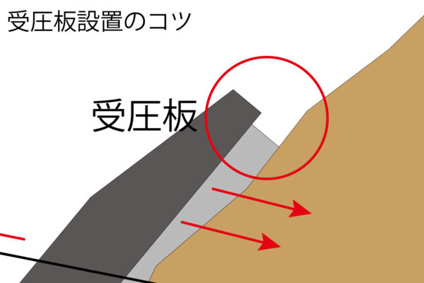 受圧板のコツ