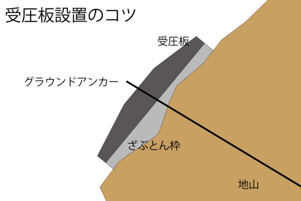 受圧板