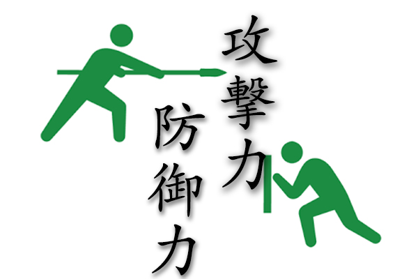 防御力と攻撃力