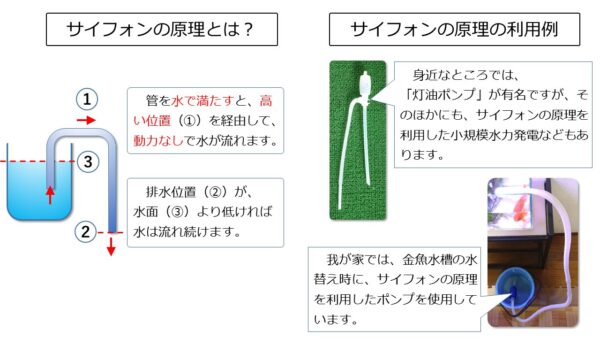 サイフォンの原理