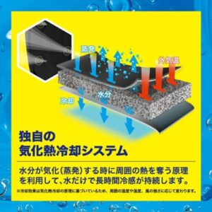 アクアウォーターベスト