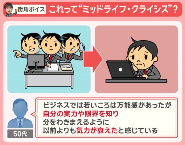 ミッドライフ・クライシス