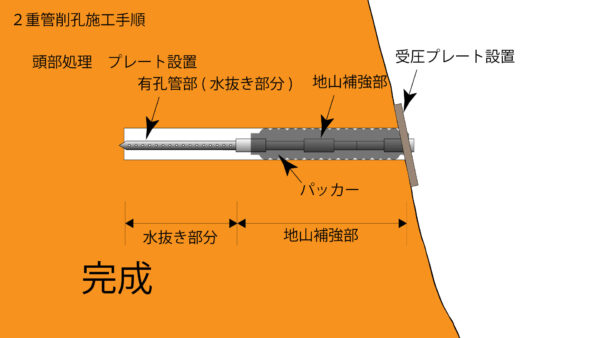 水抜きロックボルト
