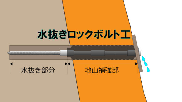 水抜きロックボルト工　