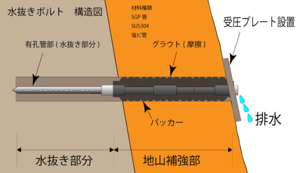 水抜きボルト