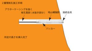 水抜きロックボルト