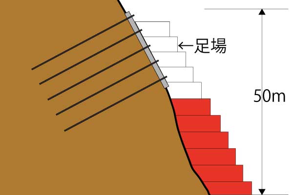 足場工　仮設工