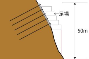 駄目な足場工