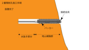 水抜きロックボルト