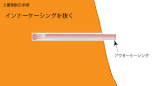 水抜きロックボルト