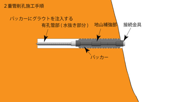 水抜きロックボルト