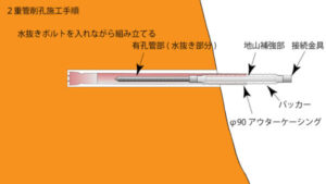 水抜きロックボルト