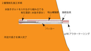 水抜きロックボルト