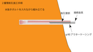 水抜きロックボルト